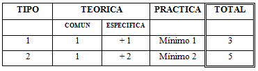 duracion formacion carretillas 2