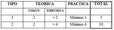 duracion formacion carretillas